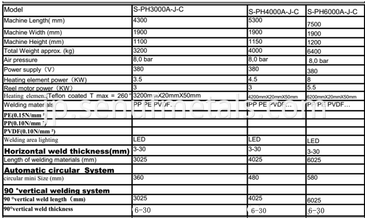 automatic PP gas tank welding machine5